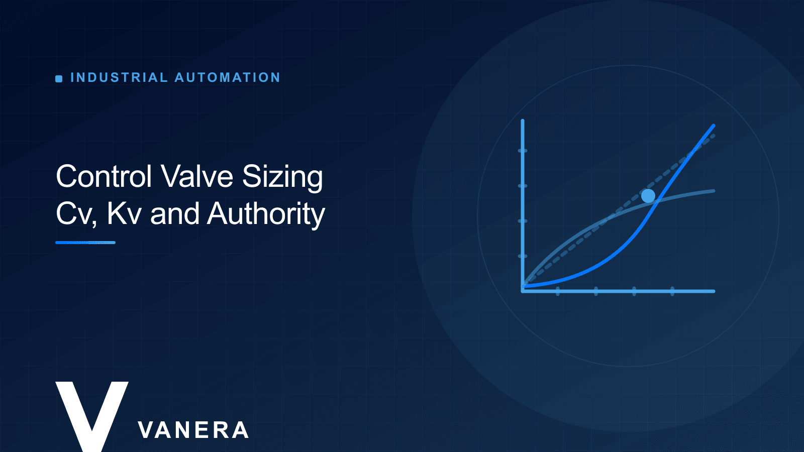 Control Valve Sizing: Kv, Cv, Flow Characteristic and Valve Authority